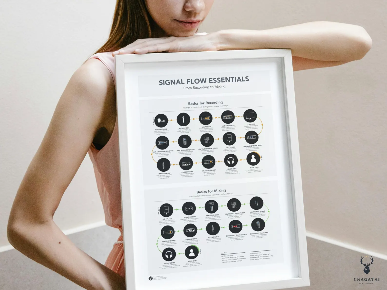 Studio signal path guide for music production and mixing