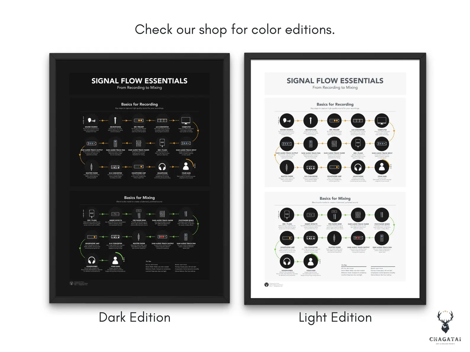 Music production signal chain from recording to mastering