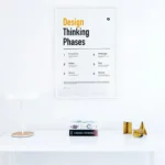 Designer gift design thinking phases poster.
