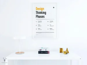Designer gift design thinking phases poster.