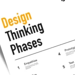 Minimalist design thinking phases wall poster for innovation process.