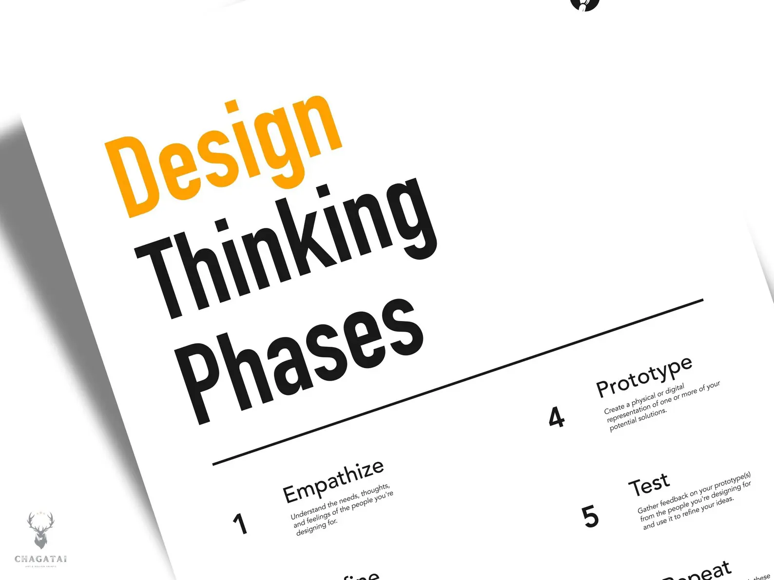 Minimalist design thinking phases wall poster for innovation process.
