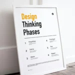 Innovation process chart poster showing empathize, define, ideate, prototype, test, repeat.