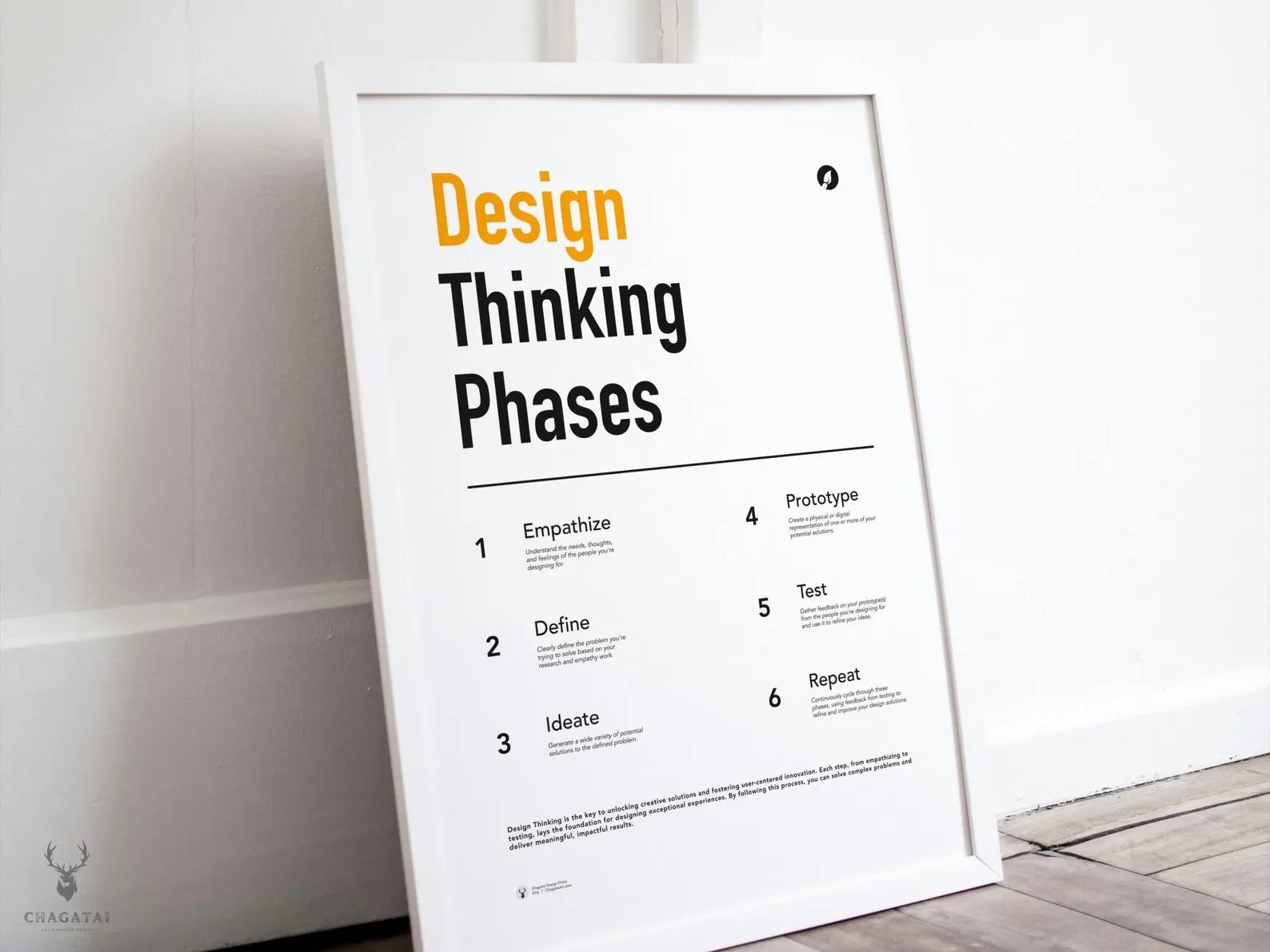 Innovation process chart poster showing empathize, define, ideate, prototype, test, repeat.