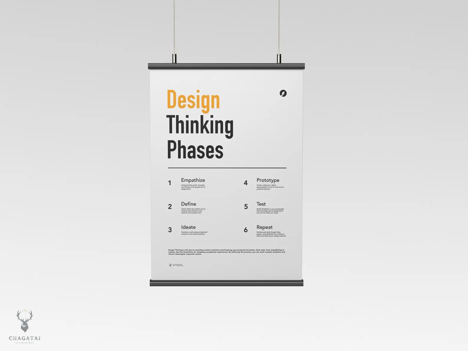 Design Thinking Model poster with empathize define ideate prototype test repeat.