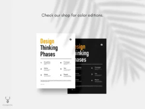 Design for People poster showing design thinking phases and innovation framework.