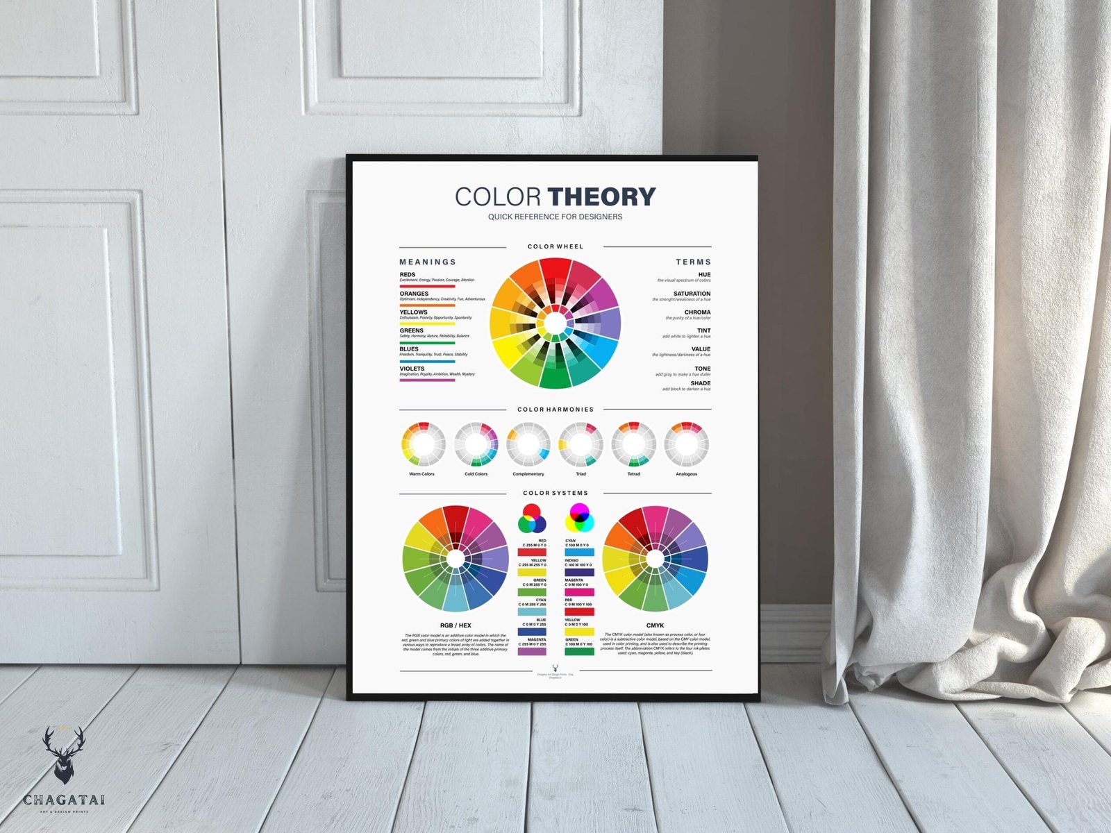 Printable classroom color theory poster with visual explanations of hue, saturation, chroma, tint, value, tone, and shade.