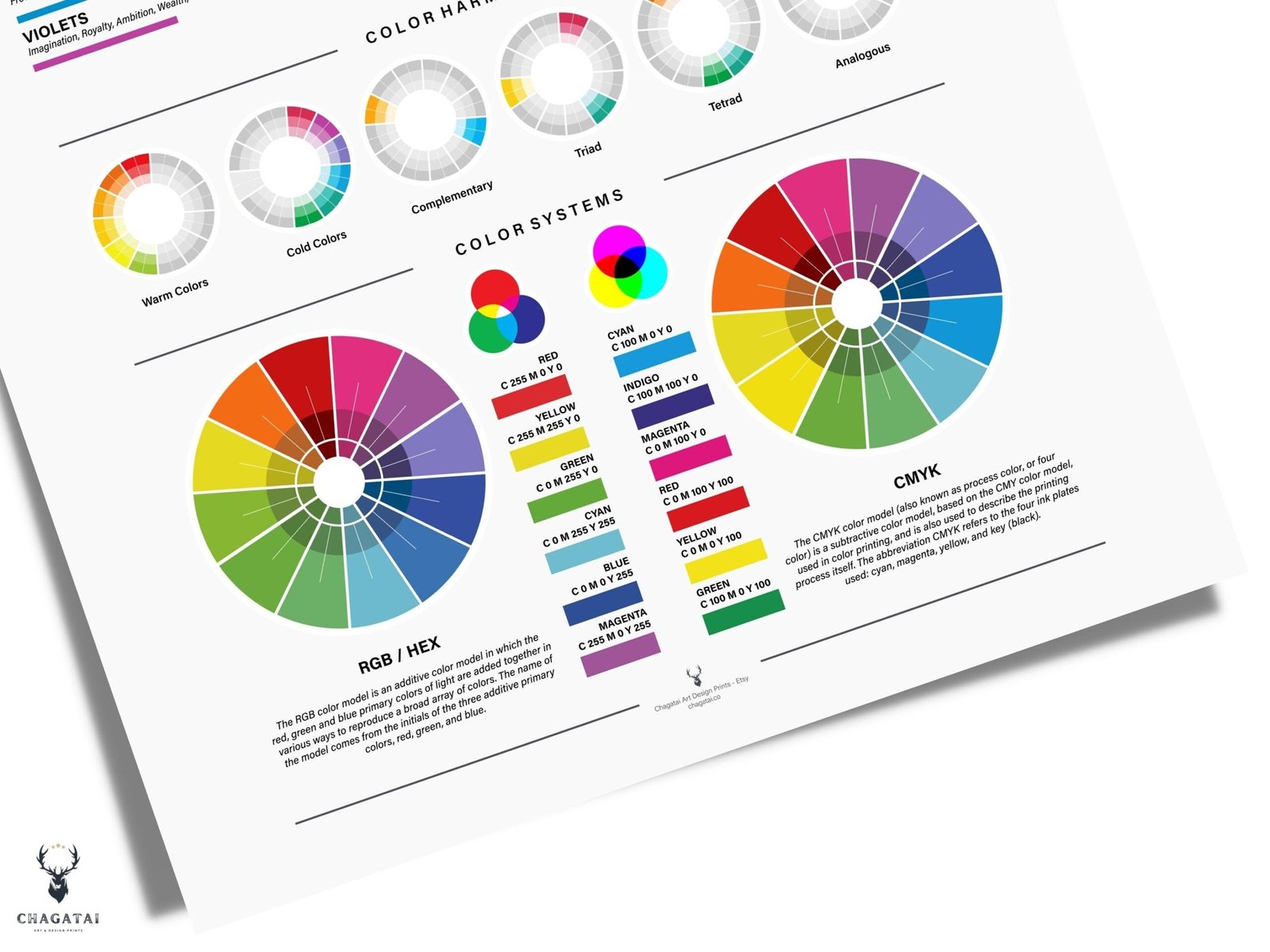 Comprehensive color harmony chart print with diagrams for complementary, triadic, tetradic, monochromatic, and analogous color schemes.