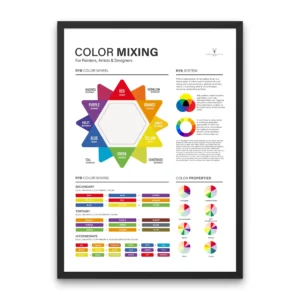 Detailed Color Mixing Chart Poster showing primary, secondary, tertiary, and intermediate hues with RYB color wheel system, designed for painters, artists, and educators.
