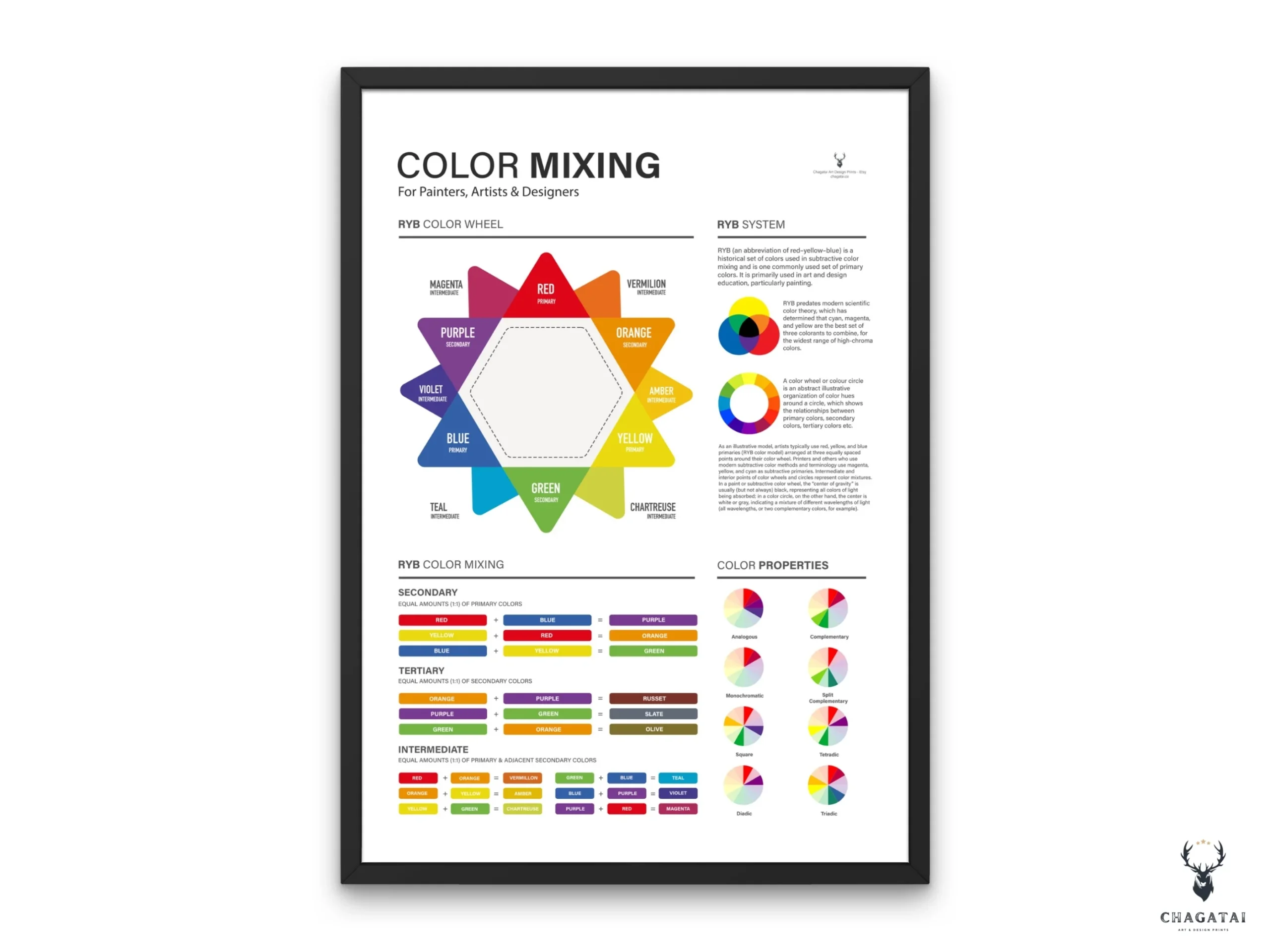 Detailed Color Mixing Chart Poster showing primary, secondary, tertiary, and intermediate hues with RYB color wheel system, designed for painters, artists, and educators.