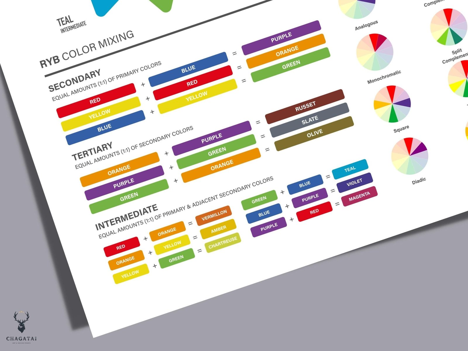 Modern color mixing wall art poster with black background and vibrant RYB colors, designed as both reference tool and contemporary decor.