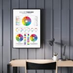 Stylish color meanings poster explaining symbolism of red, orange, yellow, green, blue, and violet alongside the color wheel.