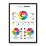 Detailed Color Wheel Chart with RGB, HEX, and CMYK systems, showing primary, secondary, and tertiary hues along with harmonies and meanings for design education.