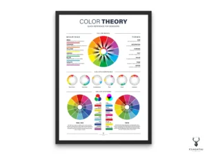 Detailed Color Wheel Chart with RGB, HEX, and CMYK systems, showing primary, secondary, and tertiary hues along with harmonies and meanings for design education.