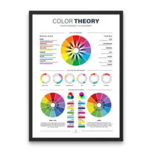 Detailed Color Wheel Chart with RGB, HEX, and CMYK systems, showing primary, secondary, and tertiary hues along with harmonies and meanings for design education.
