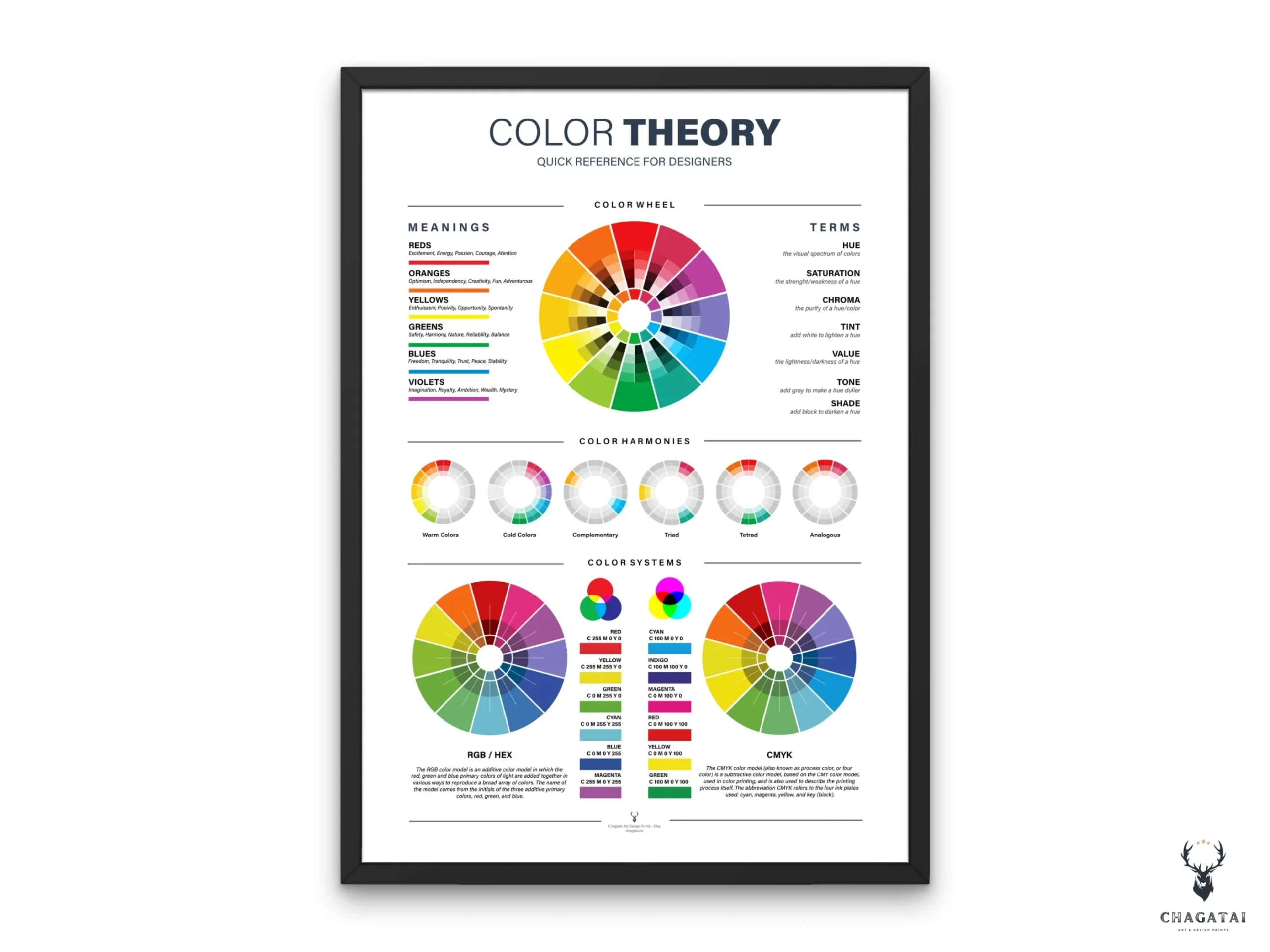 Detailed Color Wheel Chart with RGB, HEX, and CMYK systems, showing primary, secondary, and tertiary hues along with harmonies and meanings for design education.