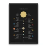 Detailed planet chart wall art with the Sun and eight planets, labeled with rotation, orbit, and distance facts for educational classrooms and kids’ spaces.