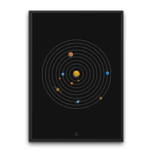 Minimal planet orbit wall chart featuring Sun and planets with orbit lines, perfect for classrooms, STEM learning, and kids’ space rooms.