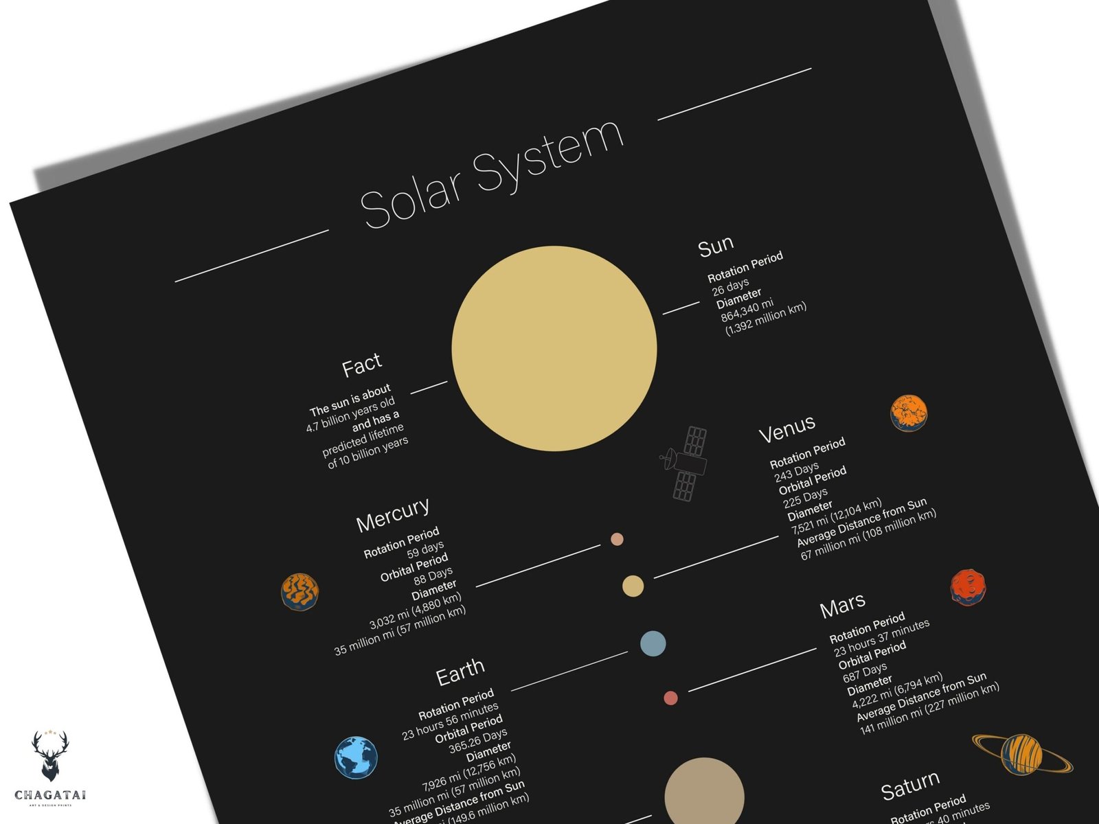 Educational science classroom poster with planetary orbits, rotation periods, and distances from the Sun presented in a clear infographic.