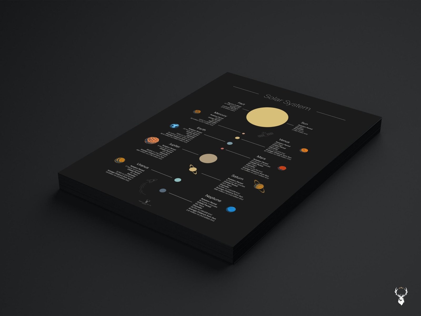 Fun kids solar system poster featuring colorful planets on a dark background with orbit lines and scientific facts for STEM learning.