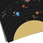 Printable STEM learning poster showing Sun, planets, orbit distances, and asteroid belt in a clear educational design.