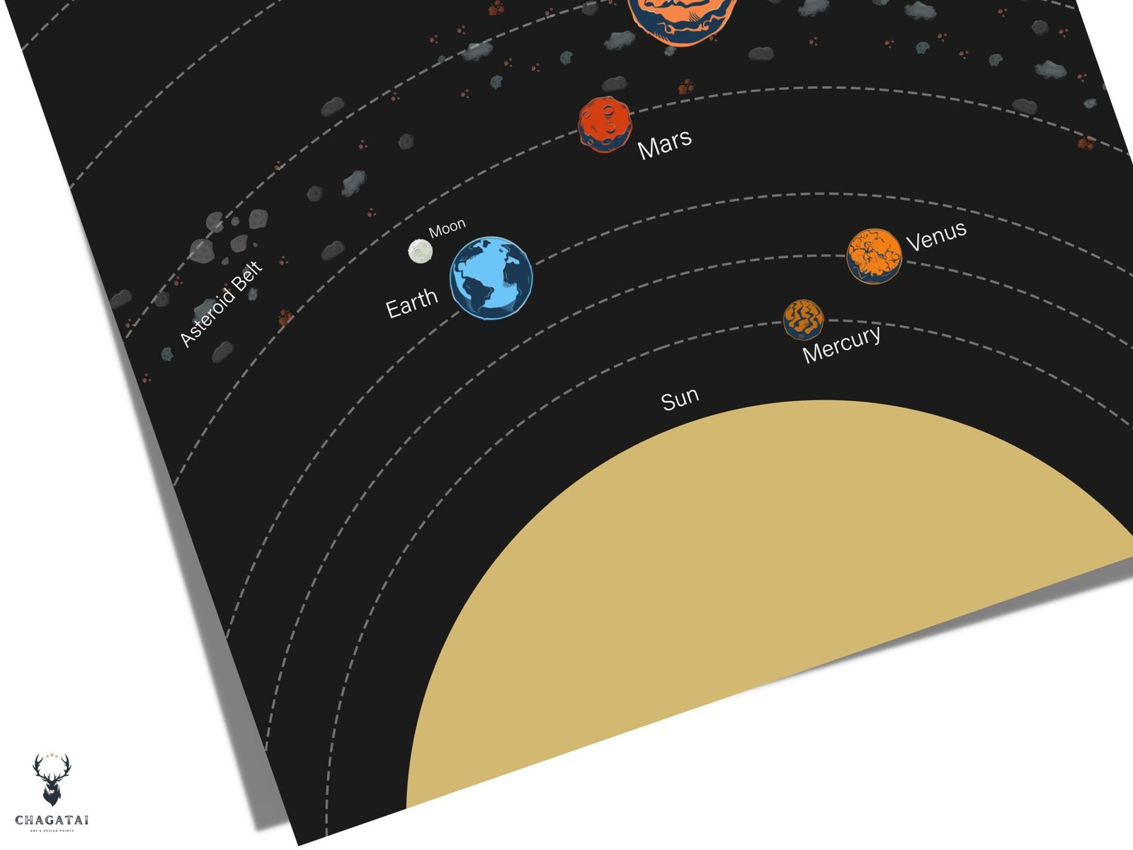 Printable STEM learning poster showing Sun, planets, orbit distances, and asteroid belt in a clear educational design.