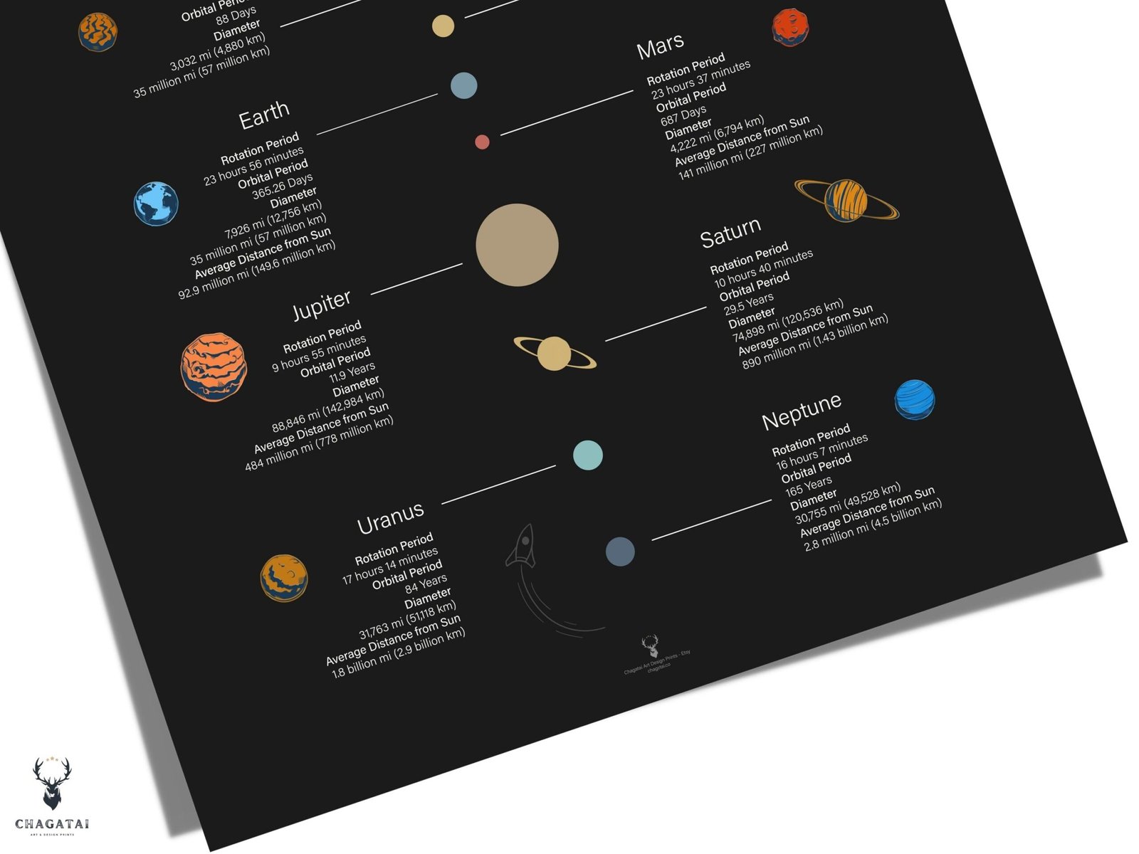 Dark theme minimalist astronomy poster showing all planets with clear diagrams and space-inspired design.