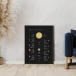 Engaging space infographic wall art that introduces kids to planets, rotation, orbit, and distances in a playful chart format.