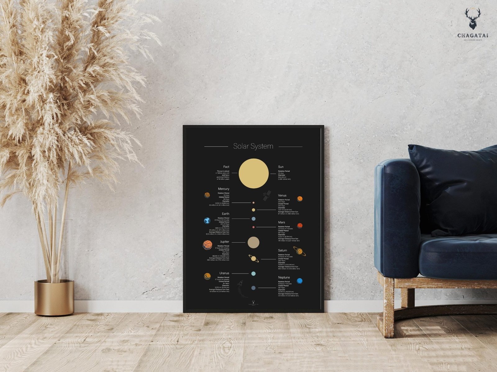 Engaging space infographic wall art that introduces kids to planets, rotation, orbit, and distances in a playful chart format.