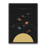 Detailed solar system orbits poster with planets, Sun, and orbit paths for STEM classrooms, homeschool lessons, and kids’ space rooms.