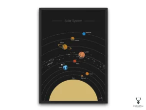 Detailed solar system orbits poster with planets, Sun, and orbit paths for STEM classrooms, homeschool lessons, and kids’ space rooms.