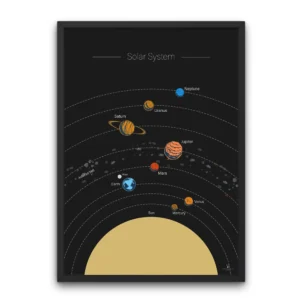 Detailed solar system orbits poster with planets, Sun, and orbit paths for STEM classrooms, homeschool lessons, and kids’ space rooms.